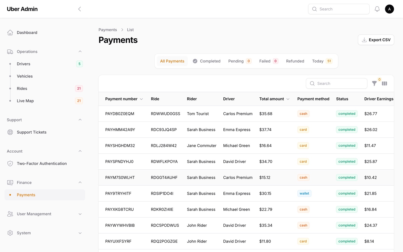 Payments table showing ride fares, payment method, status, and driver earnings